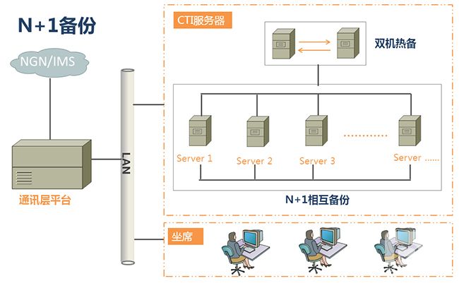 濟(jì)南電話交換機(jī)系統(tǒng)